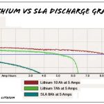 LiFePO4 و لیتیوم یون